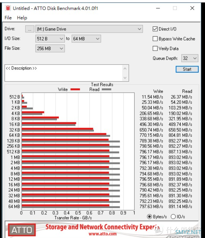 【2022 数码好物之 Ⅴ】游戏存储空间不够了？ 你需要来一个WD_BLACK D30 Game Drive SSD