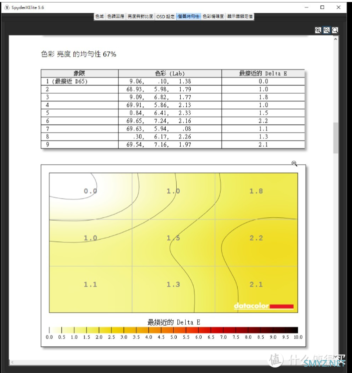 【2022 装机好物之 Ⅴ】游戏显示器，也能兼顾好色彩 - ACER Nitro XV272U KV 27寸电竞显示器动手玩