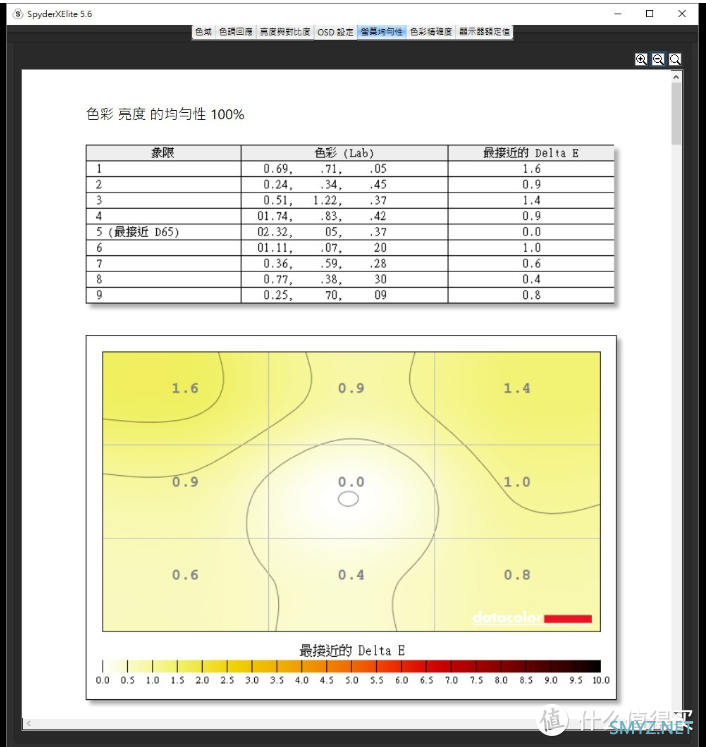 【2022 装机好物之 Ⅴ】游戏显示器，也能兼顾好色彩 - ACER Nitro XV272U KV 27寸电竞显示器动手玩