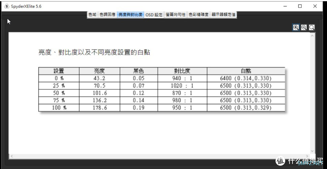 【2022 装机好物之 Ⅴ】游戏显示器，也能兼顾好色彩 - ACER Nitro XV272U KV 27寸电竞显示器动手玩