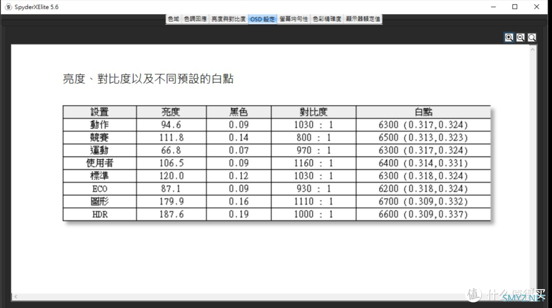 【2022 装机好物之 Ⅴ】游戏显示器，也能兼顾好色彩 - ACER Nitro XV272U KV 27寸电竞显示器动手玩