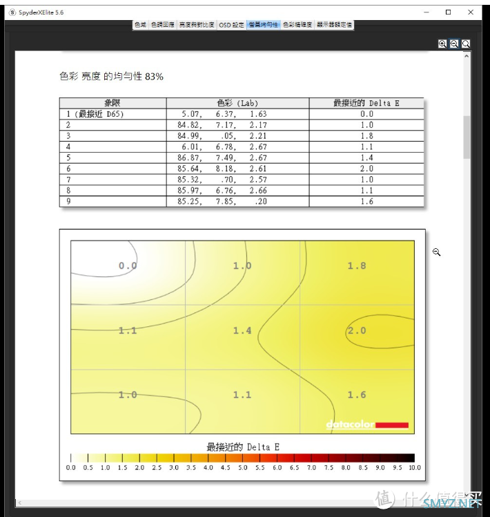 【2022 装机好物之 Ⅴ】游戏显示器，也能兼顾好色彩 - ACER Nitro XV272U KV 27寸电竞显示器动手玩