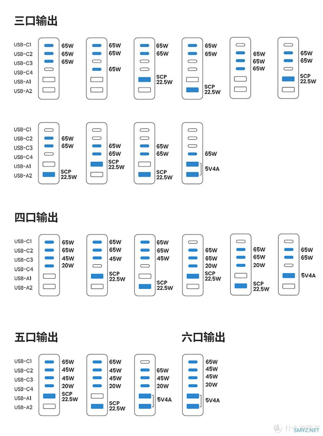 快充届也有卷王，绿联闪充湃200W氮化镓充电器，出奇制胜的1拖6