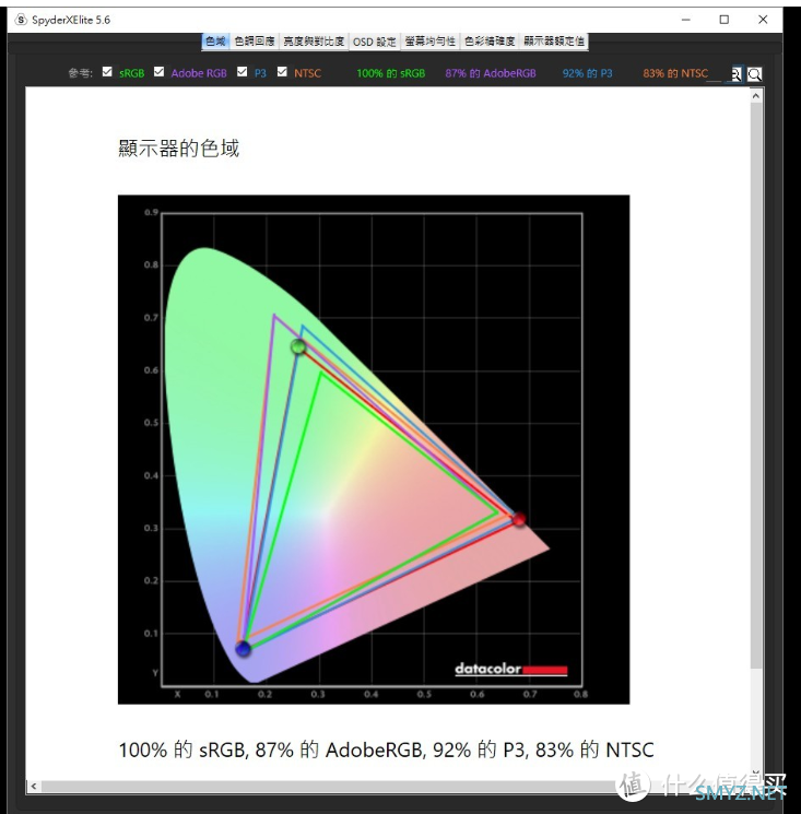 【2022 装机好物之 Ⅴ】游戏显示器，也能兼顾好色彩 - ACER Nitro XV272U KV 27寸电竞显示器动手玩