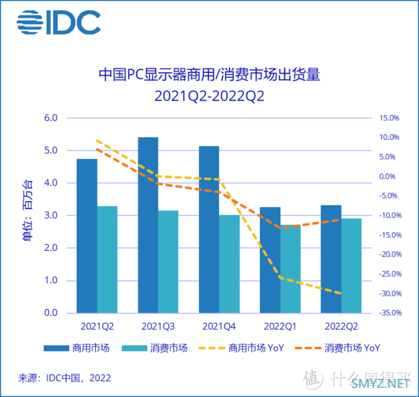 降价内卷促需求，Mini LED成新风向：显示器行业 2022 年度回顾