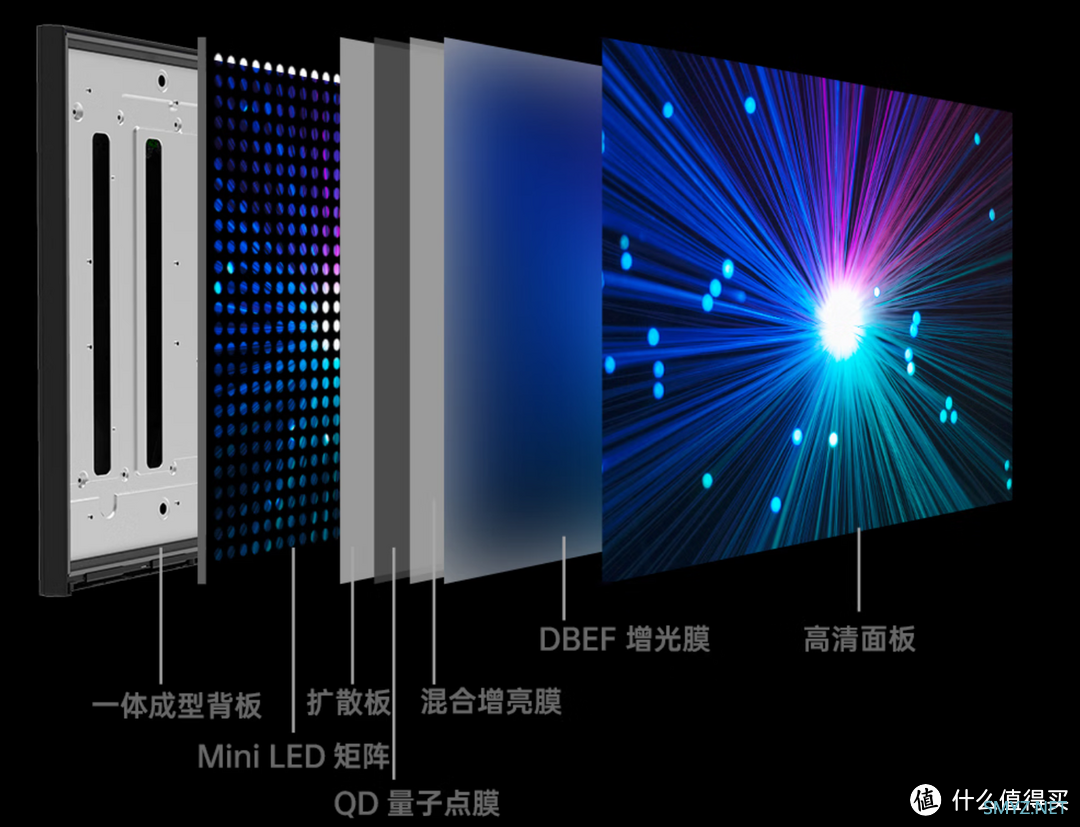 降价内卷促需求，Mini LED成新风向：显示器行业 2022 年度回顾