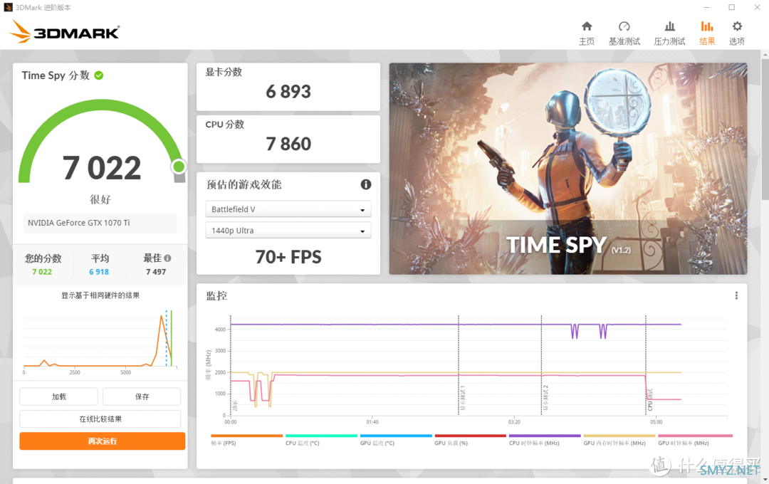 库存卡？还是翻新矿卡？耕升GTX1070ti海外版测评