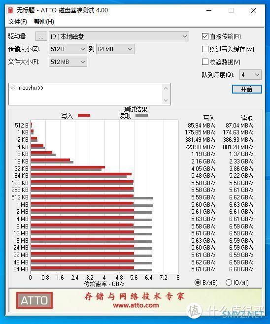 宏碁掠夺者GM7 1TB固态硬盘开箱评测：有底气的高性能方案