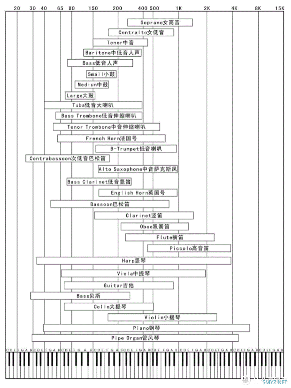 学语言、上网课，蓝牙音箱随便买？对比三款音箱告诉你，真不是！