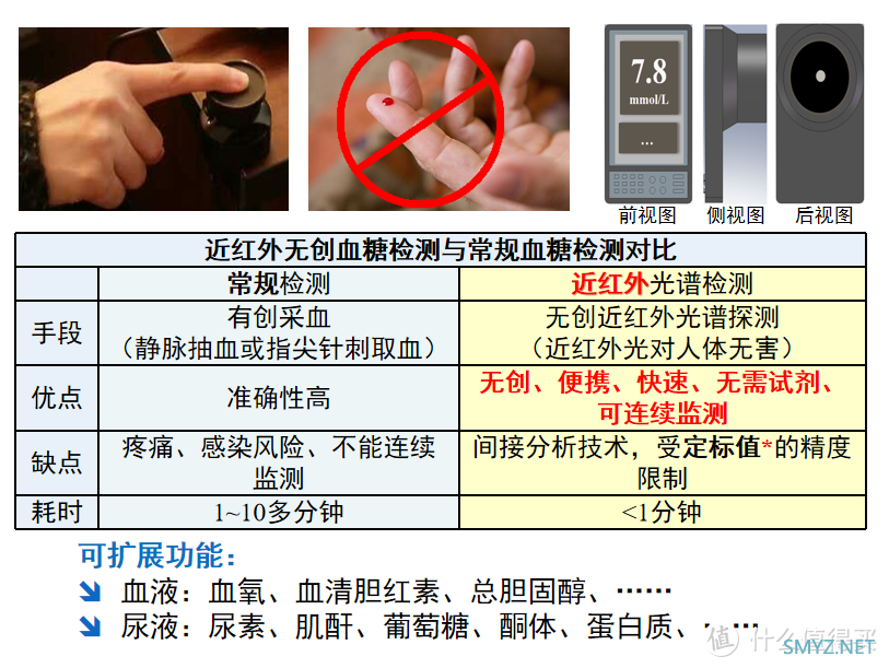 连续血氧血糖温度监测只要一千多-DIDO E55S Pro手表