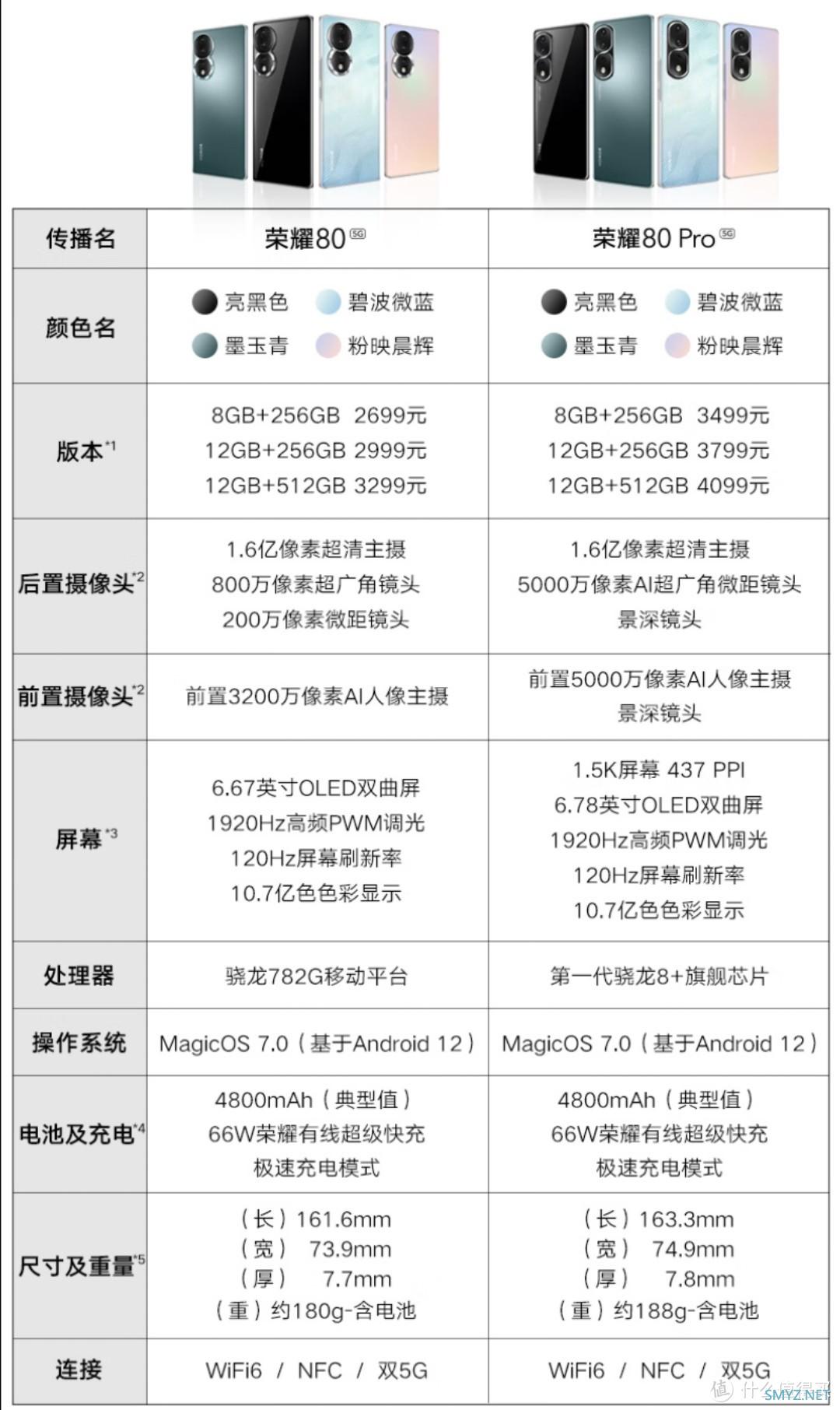 荣耀80系列真的很漂亮，不愧是荣耀出品必属精品！