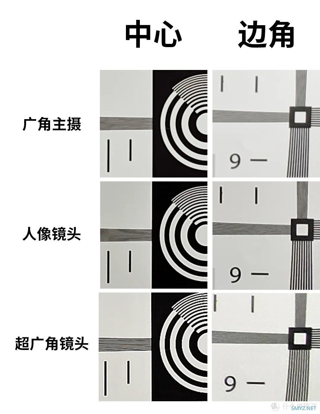 极致性价比？骁龙8Gen2处理器国产手机iQOO 11测评