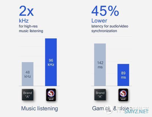 漫步者neobuds s圈铁降噪耳机体验如何？什么是骁龙畅听snapdragon sound技术？