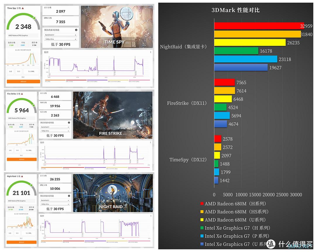 1.17kg + 14mm 的 4K OLED 大屏锐龙轻薄本，宏碁传奇 Edge 测评详解