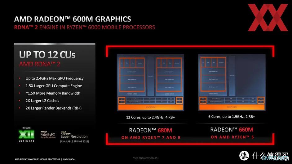 1.17kg + 14mm 的 4K OLED 大屏锐龙轻薄本，宏碁传奇 Edge 测评详解