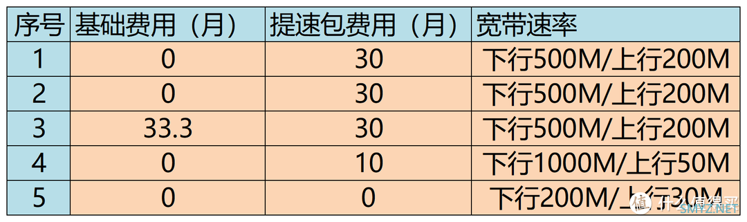 京东云无线宝还值得买吗？年终19台设备收益总结：5条宽带680M上行，1373635积分