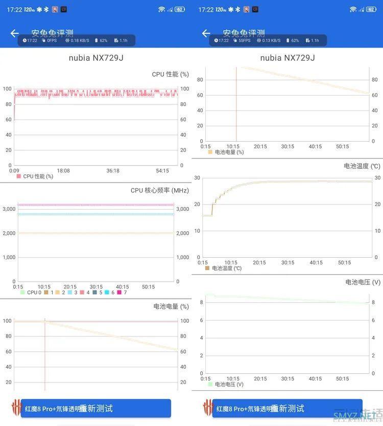 红魔8 Pro+首发评测：是手机、更是全能游戏主机