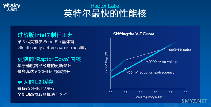 酷睿i5-13600K对比锐龙7 7700X：“13香”诠释核多力量大 酷睿i5胜过锐龙7