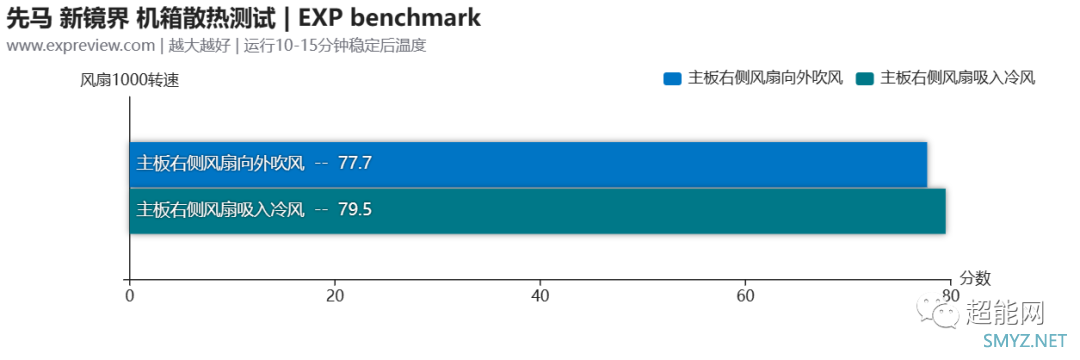 先马新镜界机箱评测:设计用心，一览无余的海景房