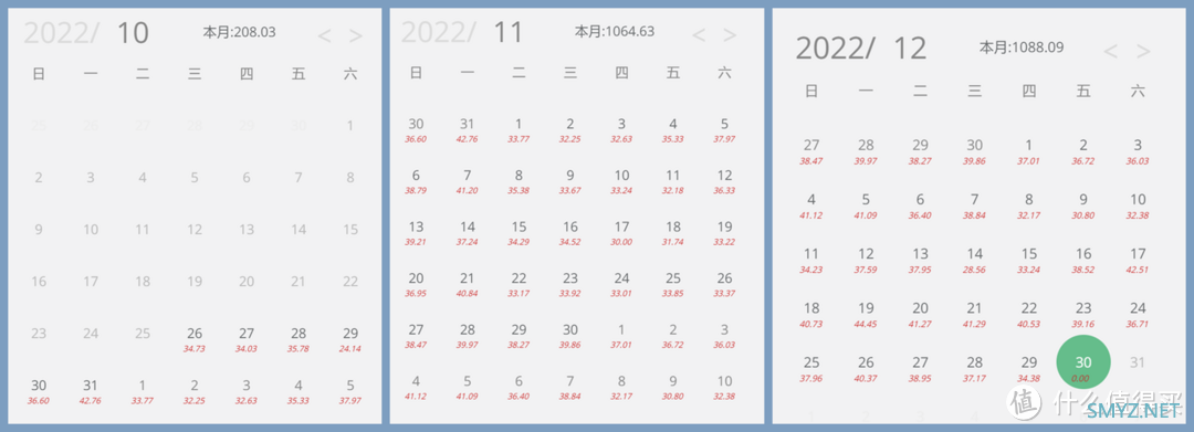 京东云无线宝还值得买吗？年终19台设备收益总结：5条宽带680M上行，1373635积分