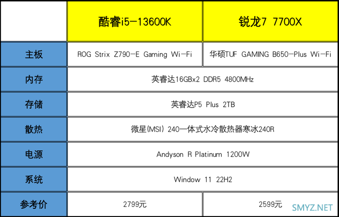 酷睿i5-13600K对比锐龙7 7700X：“13香”诠释核多力量大 酷睿i5胜过锐龙7