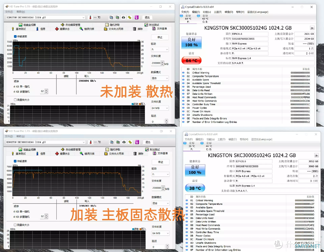 实测 |金士顿 KC3000 PCIe 4.0 1T 固态硬盘，做好散热很重要