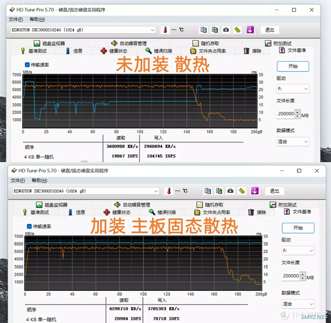 实测 |金士顿 KC3000 PCIe 4.0 1T 固态硬盘，做好散热很重要