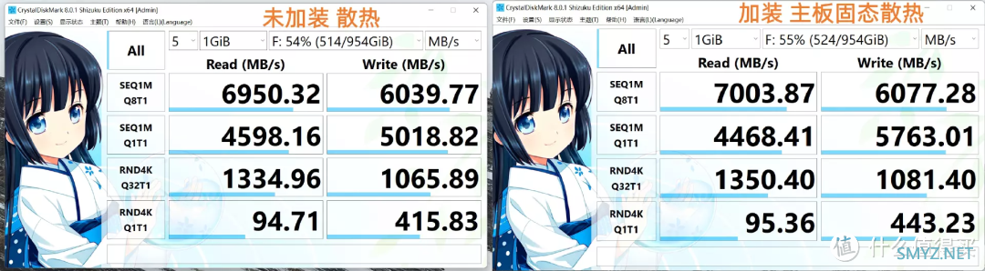 实测 |金士顿 KC3000 PCIe 4.0 1T 固态硬盘，做好散热很重要