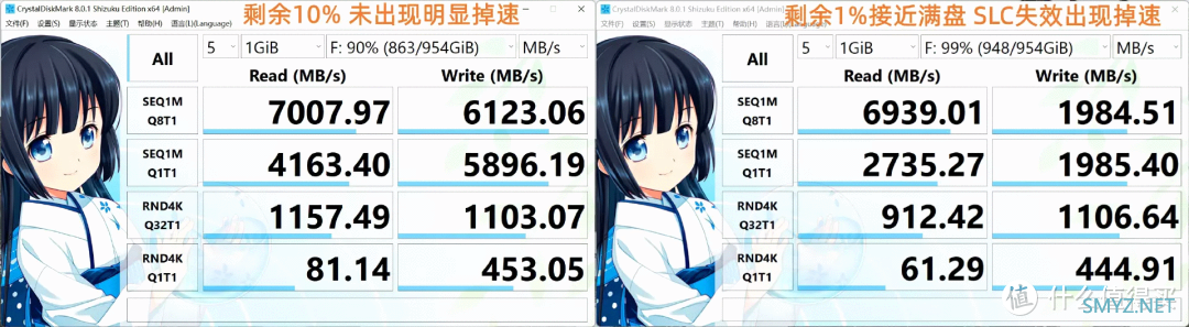 实测 |金士顿 KC3000 PCIe 4.0 1T 固态硬盘，做好散热很重要