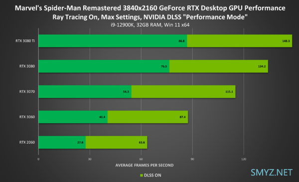 好物榜单｜想要“4K画质+光线追踪+高帧率”畅玩3A巨制，GeForce RTX 30 光追游戏主机我看行