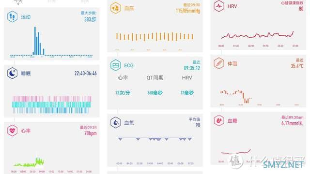 dido G28S智能手表，疫情期间血氧监测功能真是帮了大忙