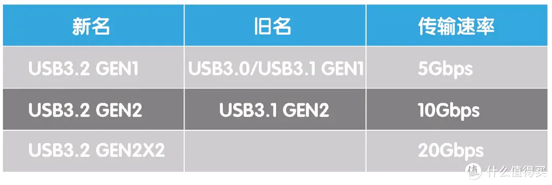 SSD重型护甲，三防还能“防身”——华硕TUF GAMING铠甲移动硬盘盒