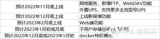 绿联DX4600 篇一：似乎升级了又好像降级了的Nas更换记录--绿联DX4600开箱&简单使用心得