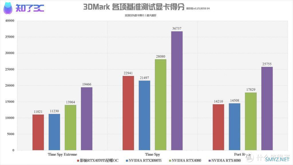 NVIDIA RTX4070Ti首发评测：更适合大多数玩家的4K游戏显卡！