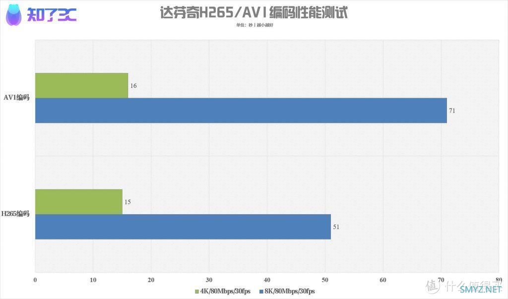 NVIDIA RTX4070Ti首发评测：更适合大多数玩家的4K游戏显卡！