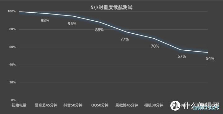 一加11测评来了：四大突破加持，你心动了吗？