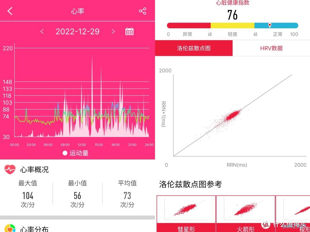 1300块的测氧仪太贵？我用dido F50S Pro智能手表完美替代