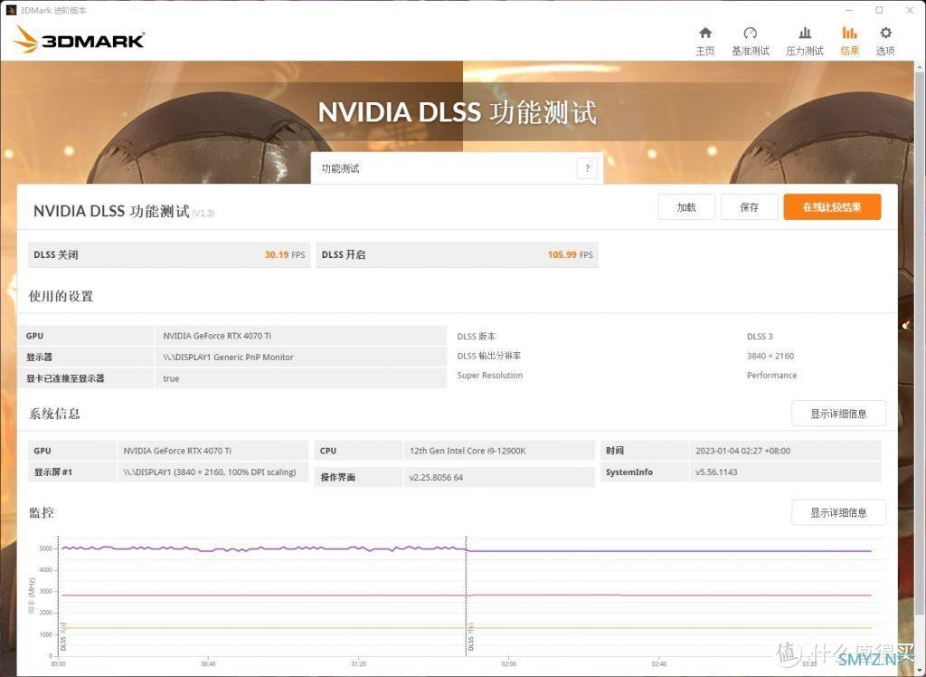 NVIDIA RTX4070Ti首发评测：更适合大多数玩家的4K游戏显卡！