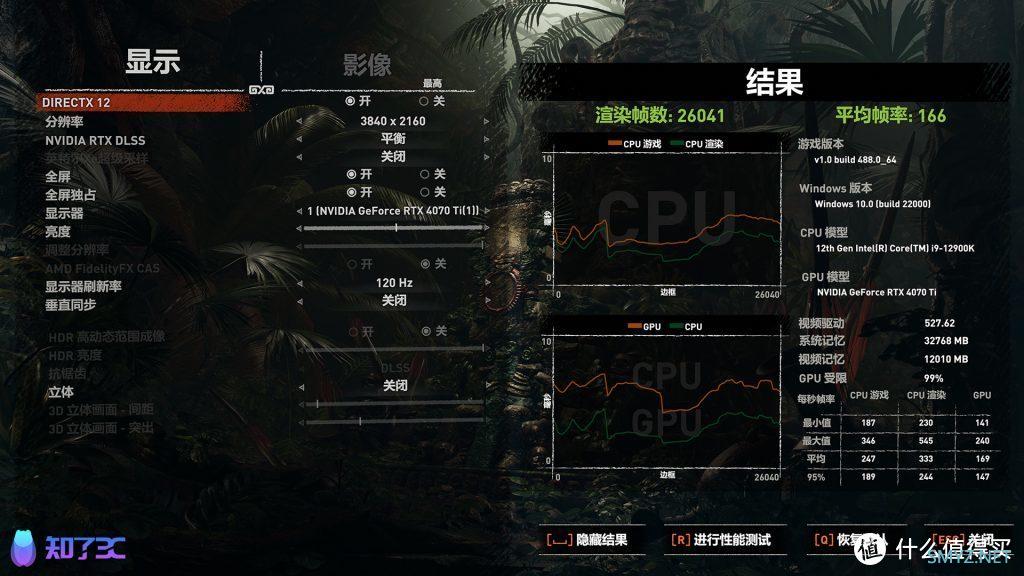 NVIDIA RTX4070Ti首发评测：更适合大多数玩家的4K游戏显卡！