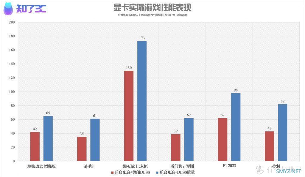 NVIDIA RTX4070Ti首发评测：更适合大多数玩家的4K游戏显卡！