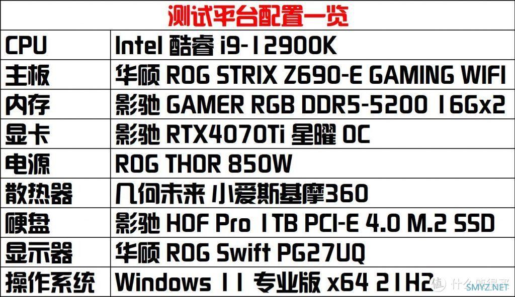 NVIDIA RTX4070Ti首发评测：更适合大多数玩家的4K游戏显卡！