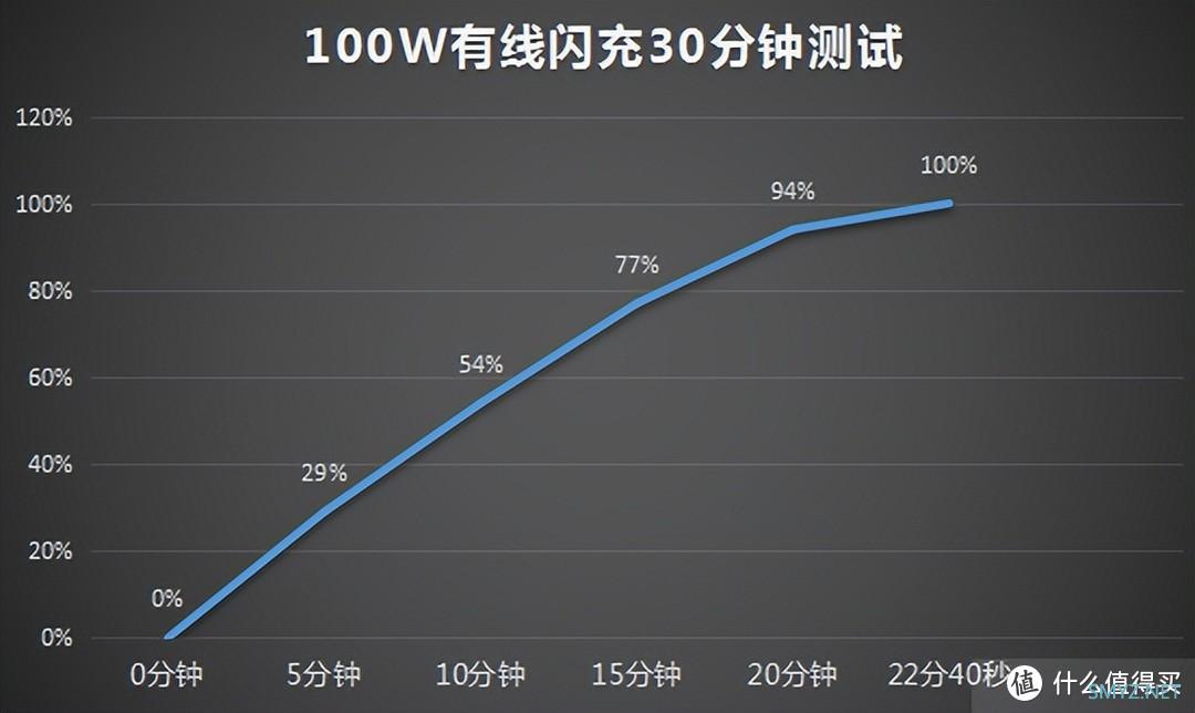 一加11测评来了：四大突破加持，你心动了吗？