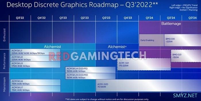 网传丨面对失利，英特尔锐炫显卡接下来该如何调整？2023-24产品路线图现身