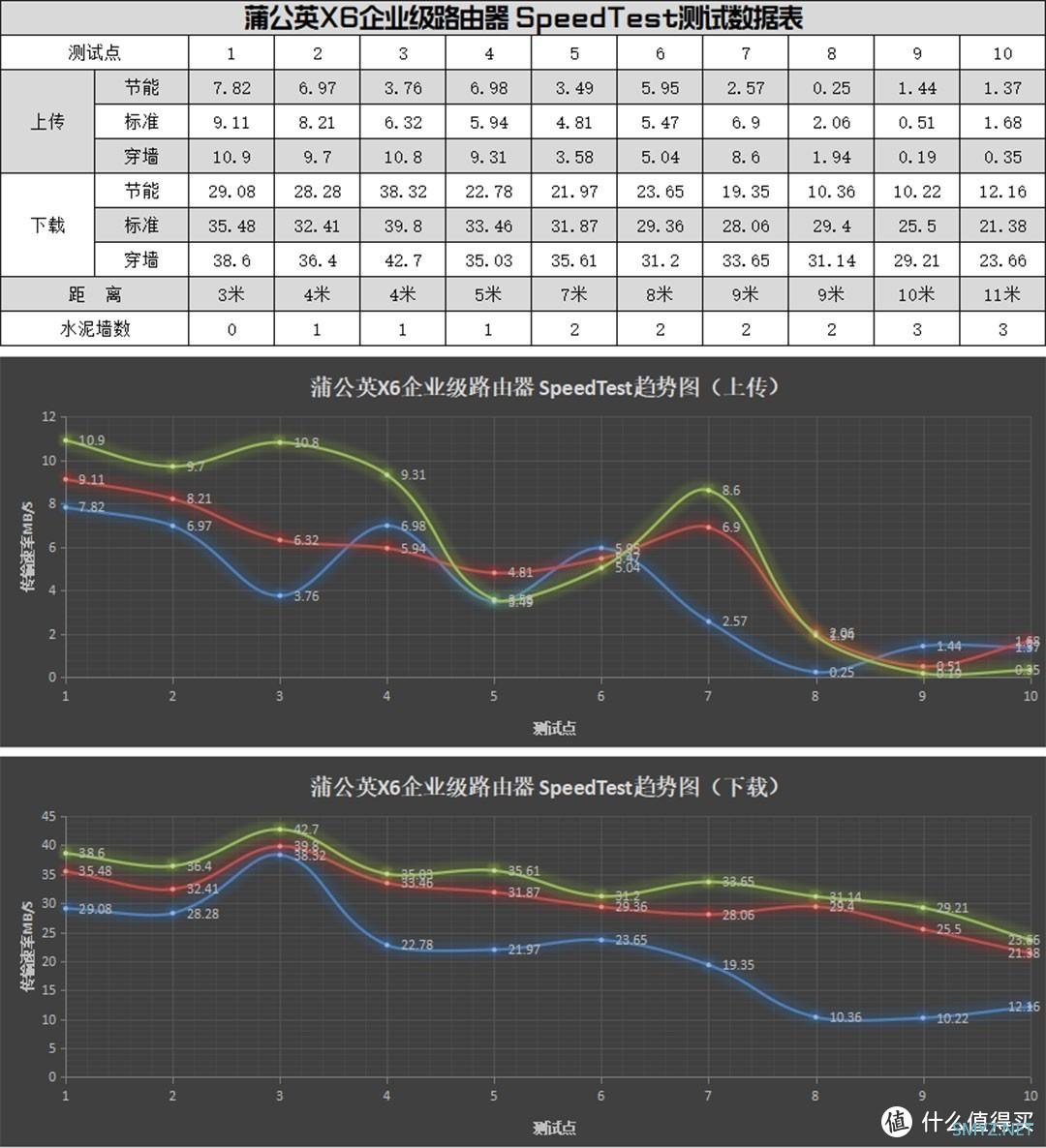 企业级远程办公，蒲公英X6双WAN千兆路由器了解一下