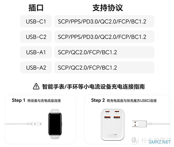 极速快充，告别桌面杂乱：小体积高功率的荣耀亲选乐坞快充魔方66W首销优惠价179元