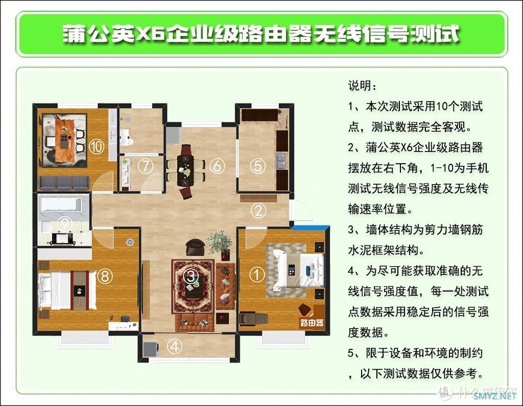 企业级远程办公，蒲公英X6双WAN千兆路由器了解一下