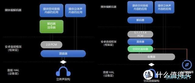 一加 Buds Pro 2轻体验：降噪音质安卓新高度