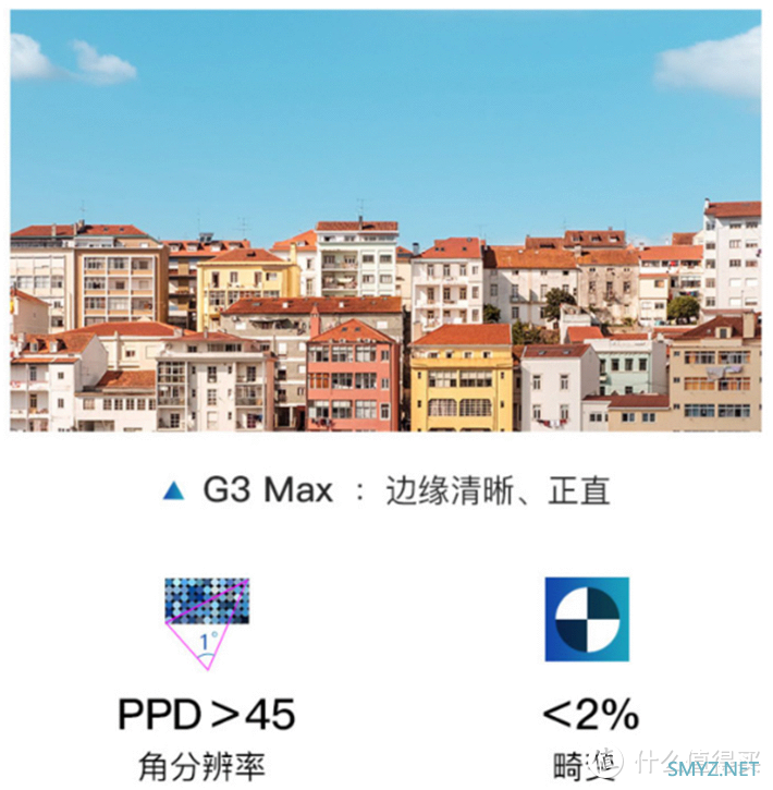 GOOVIS G3 Max：随身千吋超清巨幕，沉浸享受视觉盛宴