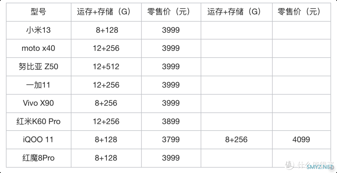 4000预算购新机，8款安卓手机怎么选？看完再买不后悔