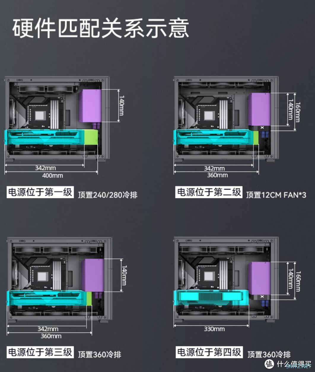 虎年最后一次装机：“第二梦” - 乔思伯D31机箱MESH副屏版机箱实测